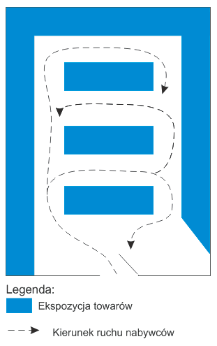 Ilustracja do odpowiedzi C