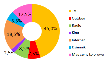 Ilustracja do pytania 21