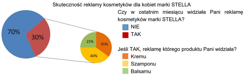 Ilustracja do pytania 1