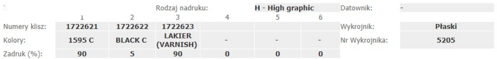 Ilustracja do pytania