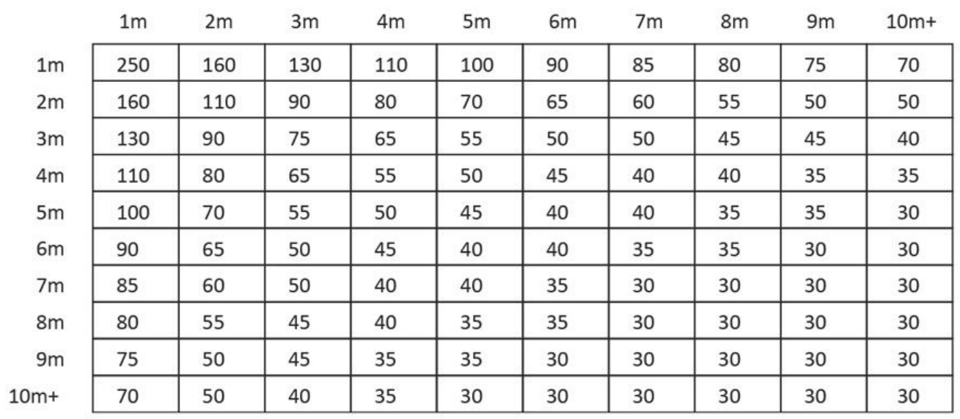 Ilustracja do pytania