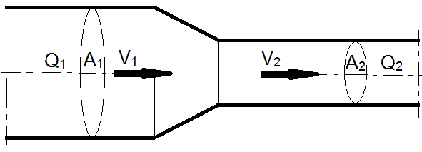 Ilustracja do pytania 1