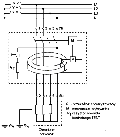 Ilustracja do pytania 31