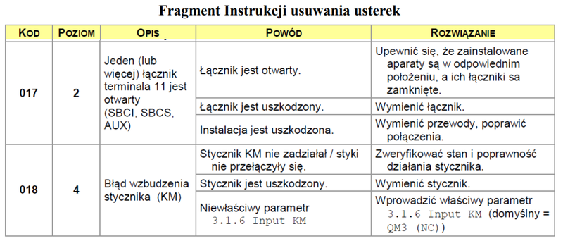 Ilustracja do pytania 17