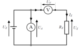 Ilustracja do odpowiedzi B