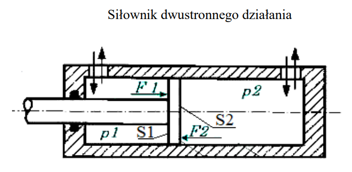 Ilustracja do pytania 22