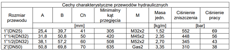 Ilustracja do pytania 20