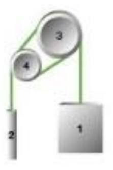 Ilustracja do odpowiedzi C