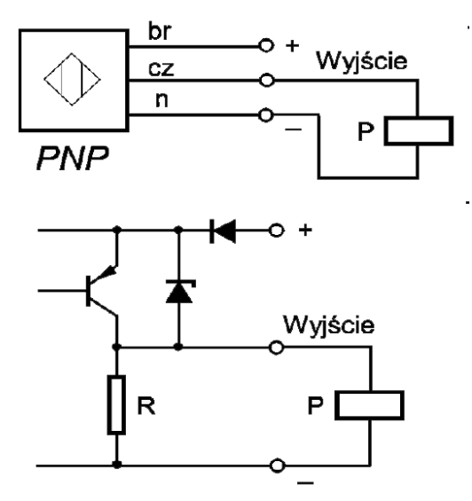 Ilustracja do pytania 7