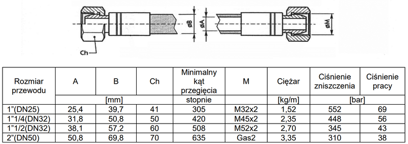 Ilustracja do pytania 17