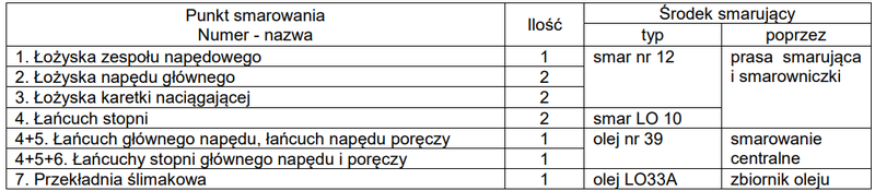 Ilustracja do pytania 17