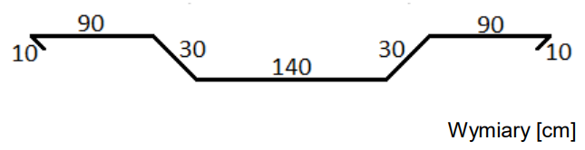 Ilustracja do pytania