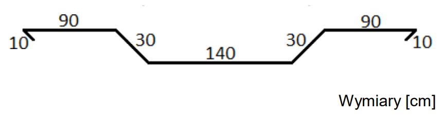 Ilustracja do pytania