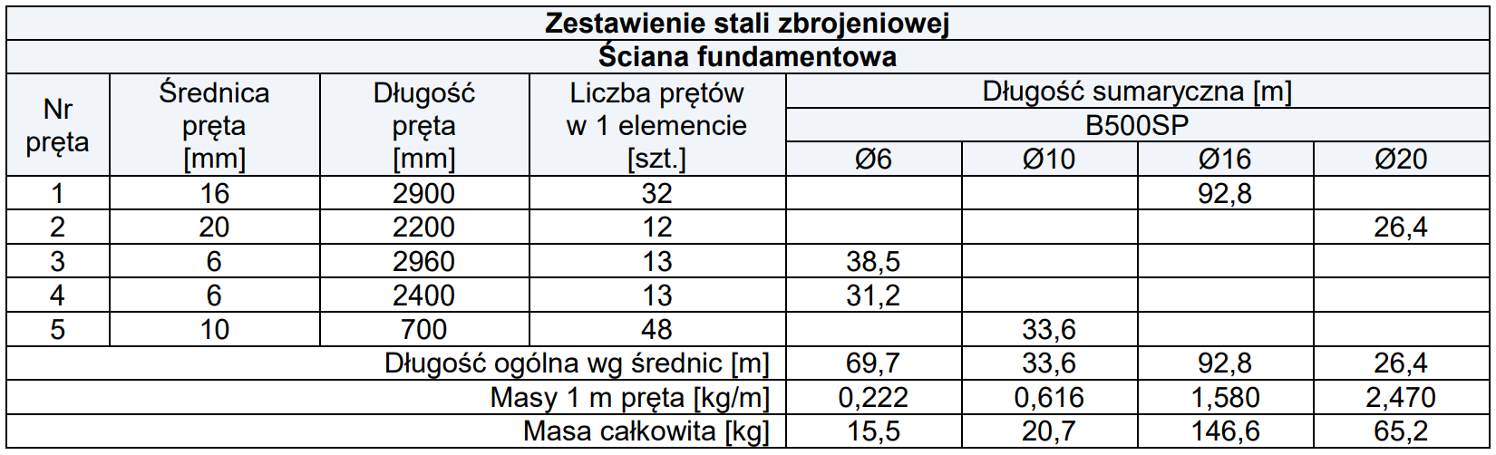 Ilustracja do pytania