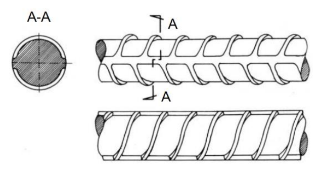 Ilustracja do pytania
