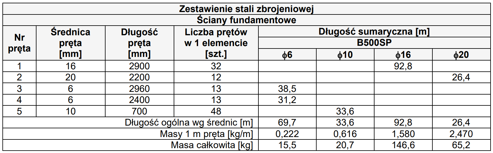 Ilustracja do pytania