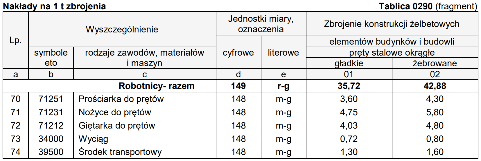 Ilustracja do pytania