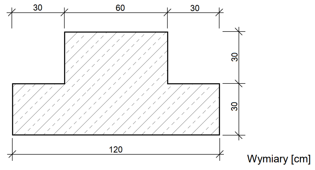 Ilustracja do pytania