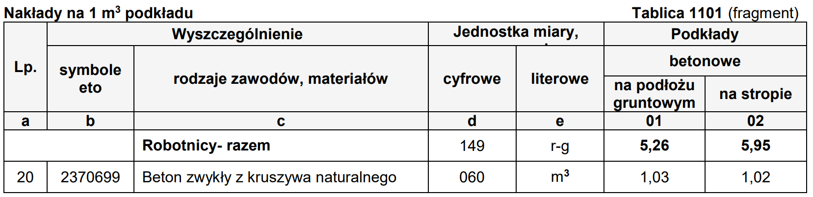 Ilustracja do pytania