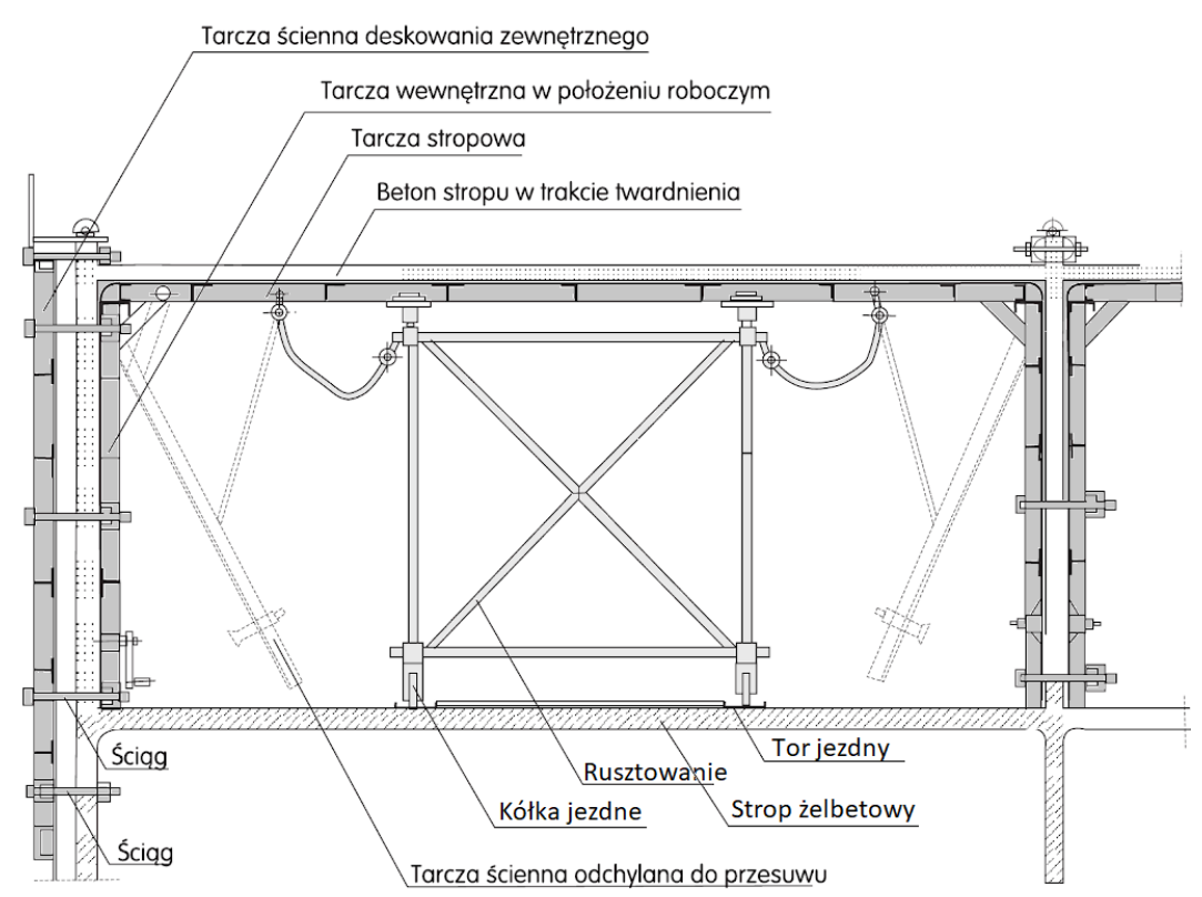 Ilustracja do pytania