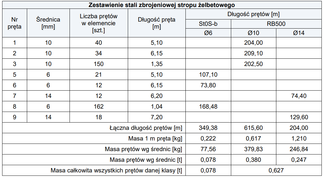 Ilustracja do pytania