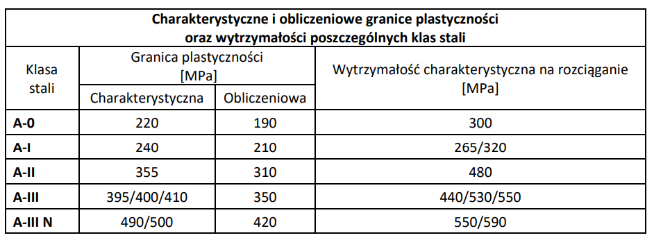 Ilustracja do pytania