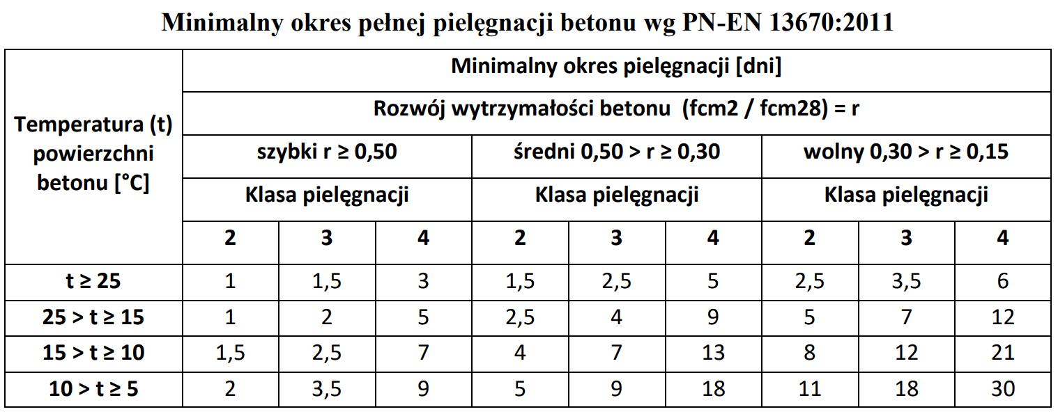 Ilustracja do pytania