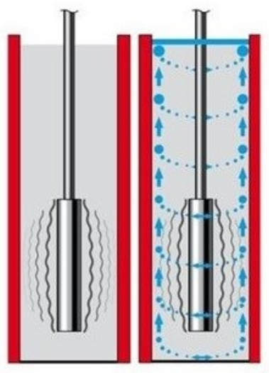 Ilustracja do pytania