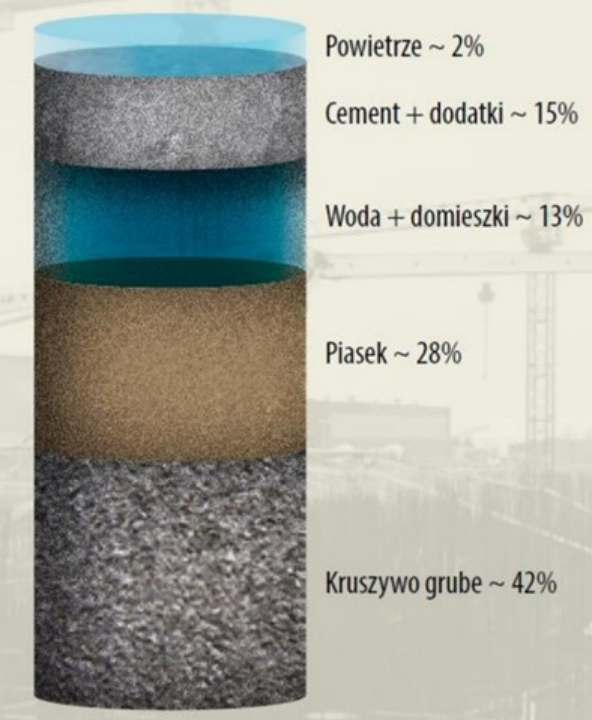 Ilustracja do pytania