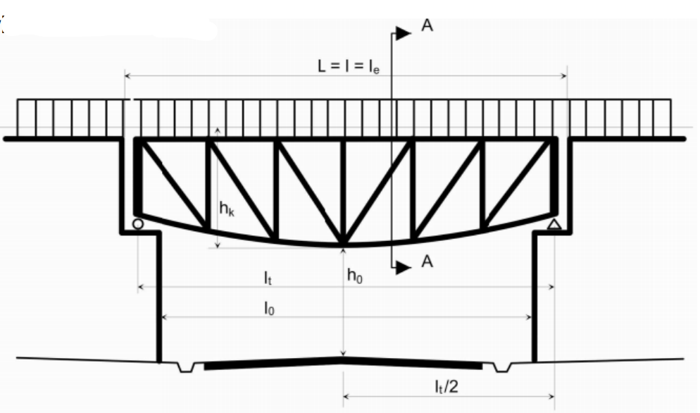 Ilustracja do pytania 16