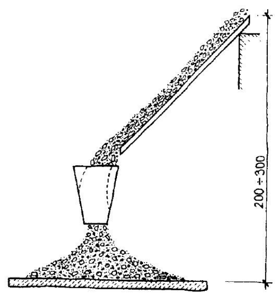 Ilustracja do pytania 1