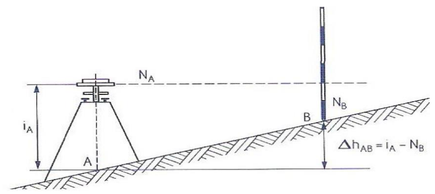 Ilustracja do pytania 10