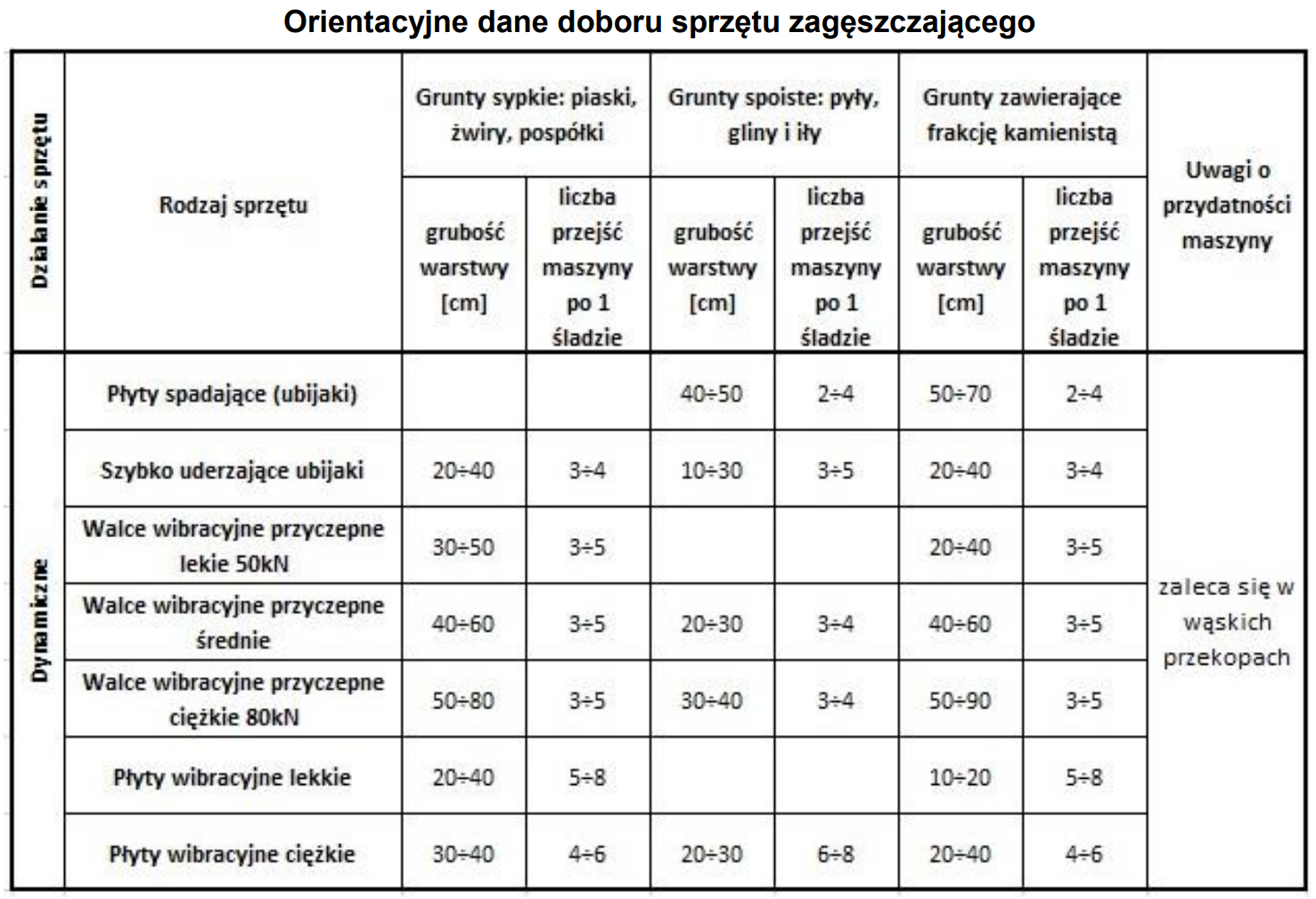 Ilustracja do pytania 38