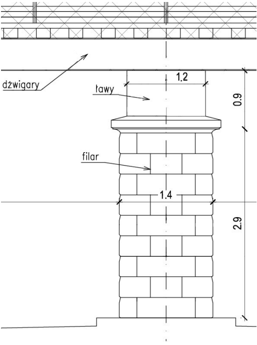Ilustracja do pytania 8