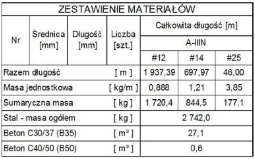 Ilustracja do pytania 23