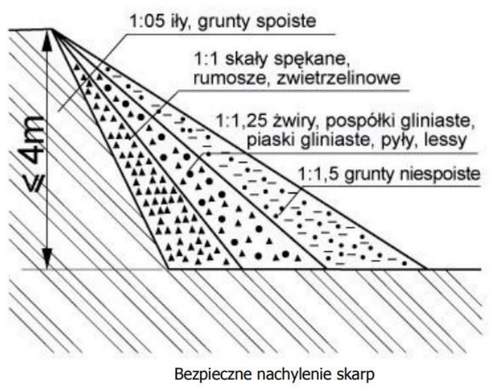Ilustracja do pytania 6