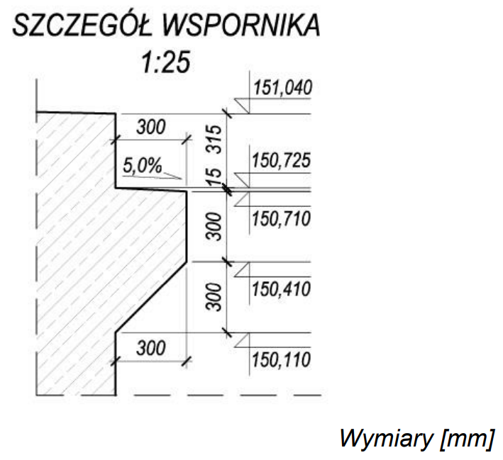Ilustracja do pytania 28