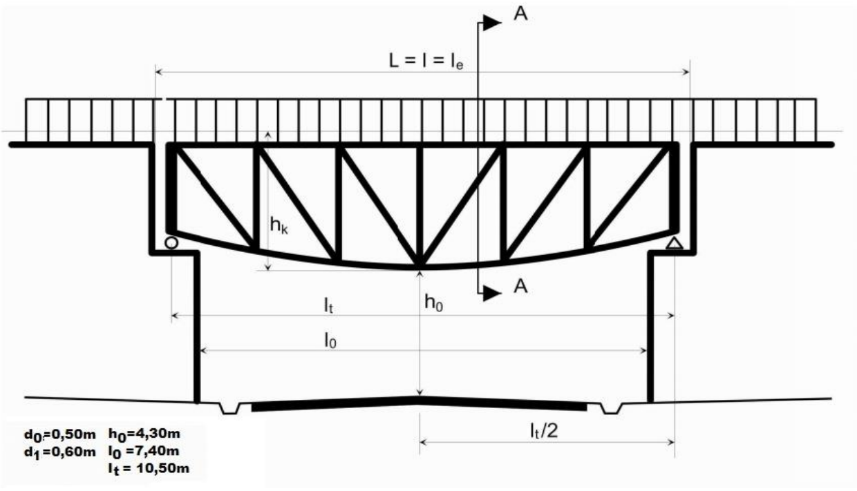 Ilustracja do pytania 32