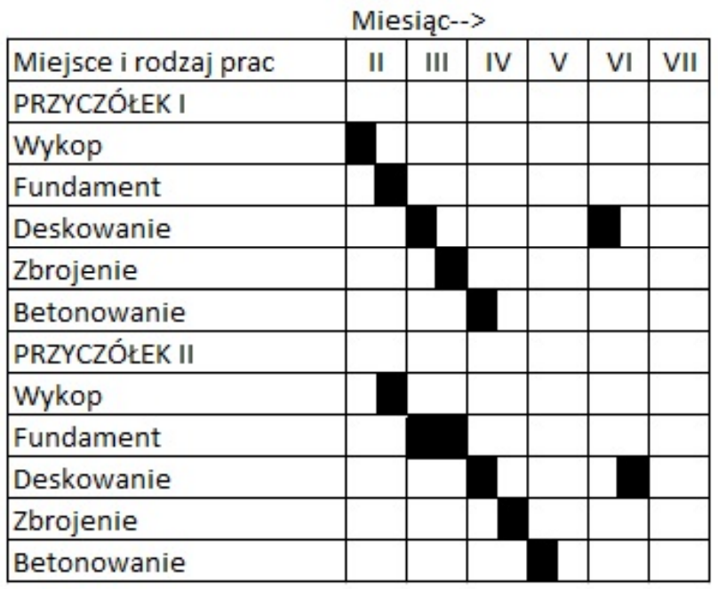 Ilustracja do pytania 20