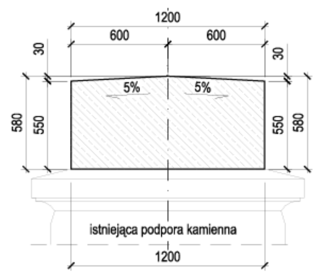 Ilustracja do pytania 33