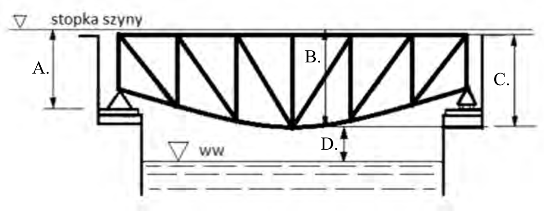 Ilustracja do pytania 29