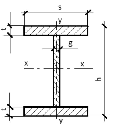 Ilustracja do pytania 14