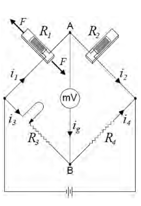 Ilustracja do pytania 3