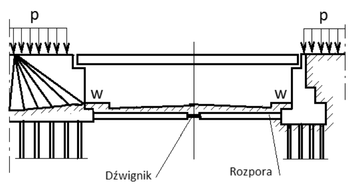 Ilustracja do pytania 25