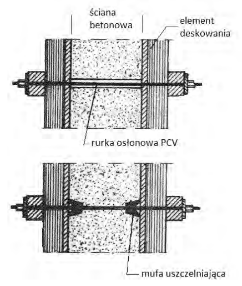Ilustracja do pytania 1