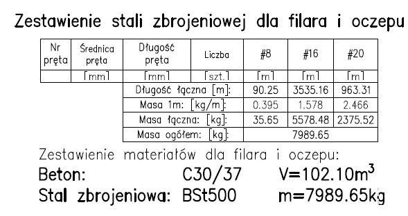Ilustracja do pytania 22