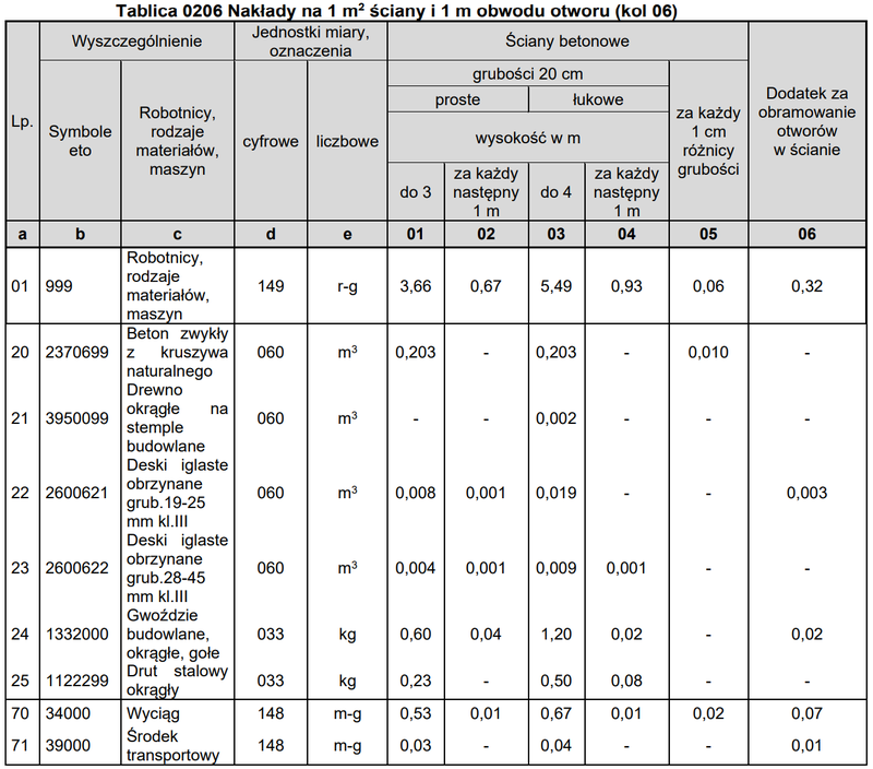 Ilustracja do pytania 11
