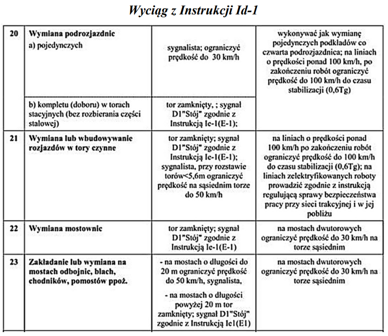 Ilustracja do pytania 29