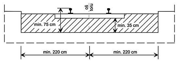Ilustracja do pytania 8