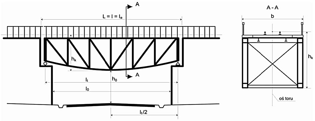 Ilustracja do pytania 5